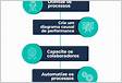 Após definir a quantidade de produção a ser realizada, é